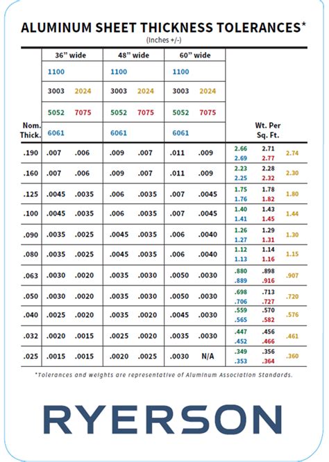 19 gauge sheet metal thickness|galvanized steel sheet thickness gauge.